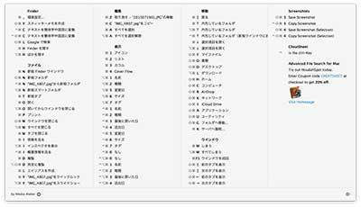 Macのショートカット一覧 Macに乗り換え